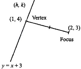 Solution diagram