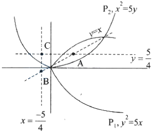 Solution diagram
