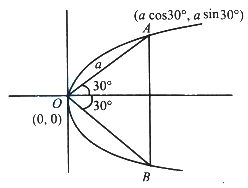Solution diagram