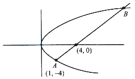 Solution diagram