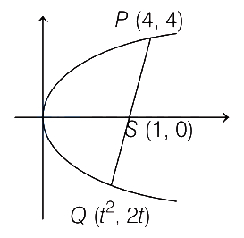 Solution diagram