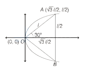 Solution diagram
