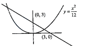 Solution diagram