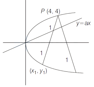 Solution diagram