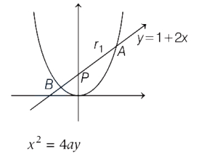 Solution diagram