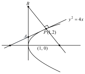 Solution diagram