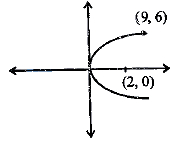Solution diagram
