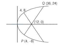 Solution diagram