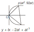 Solution diagram