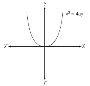 Solution diagram