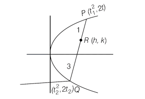 Solution diagram