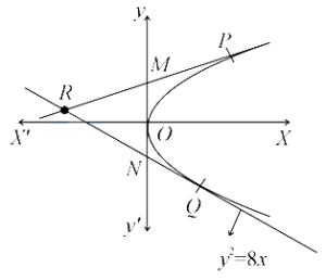 Solution diagram
