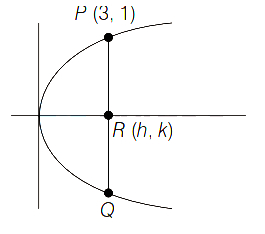 Solution diagram