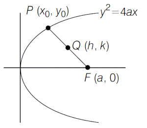 Solution diagram