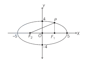 Solution diagram