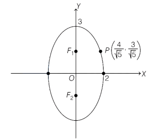Solution diagram