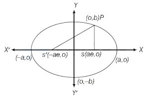 Solution diagram