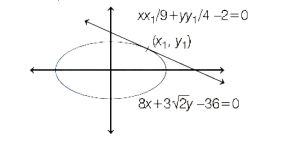 Solution diagram