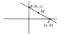 Solution diagram