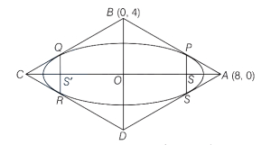 Solution diagram