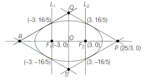 Solution diagram