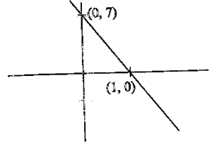 Solution diagram