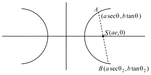Solution diagram
