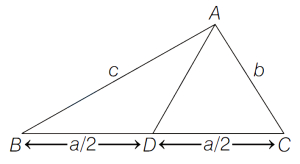 Solution diagram