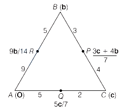 Solution diagram