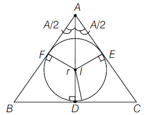 Solution diagram