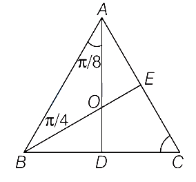 Solution diagram