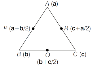 Solution diagram