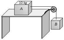 Question diagram