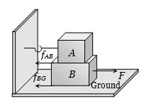 Solution diagram