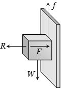 Solution diagram