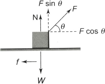 Solution diagram
