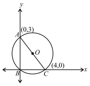 Solution diagram