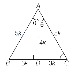 Solution diagram