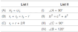 Question diagram