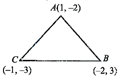 Solution diagram