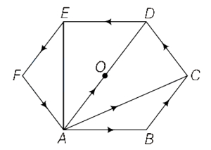 Solution diagram