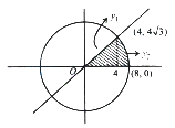 Solution diagram