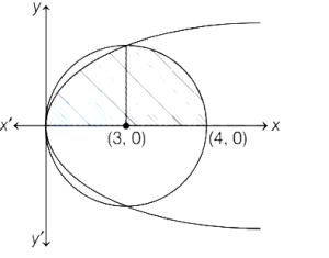 Solution diagram