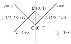 Solution diagram