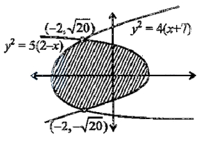 Solution diagram