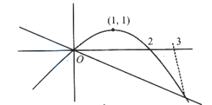 Solution diagram