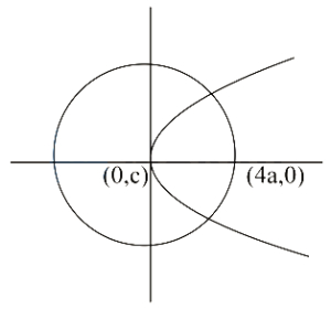 Solution diagram