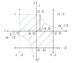 Solution diagram