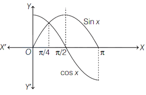 Solution diagram