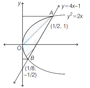 Solution diagram